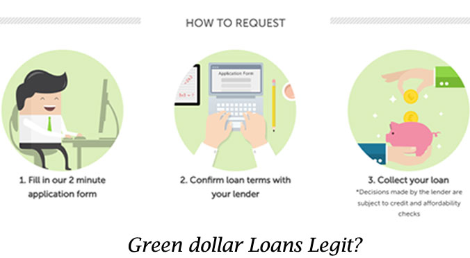 Green Dollar Loans Review