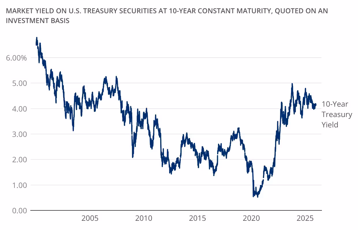 10 year treasury yield surge inflation fears
