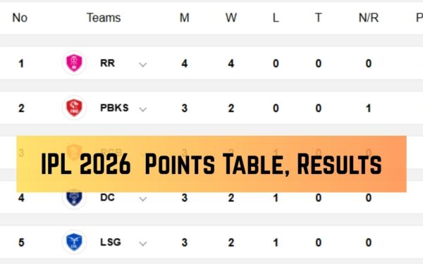 ipl points table 2026 latest standings playoffs race