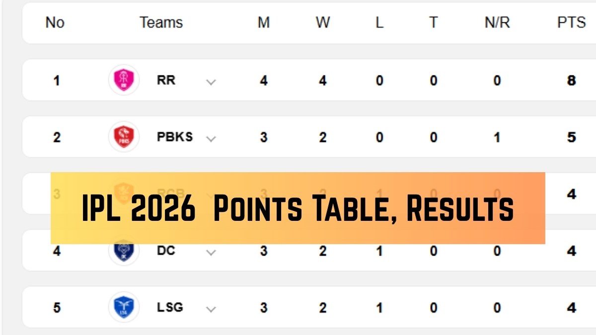 ipl points table 2026 latest standings playoffs race