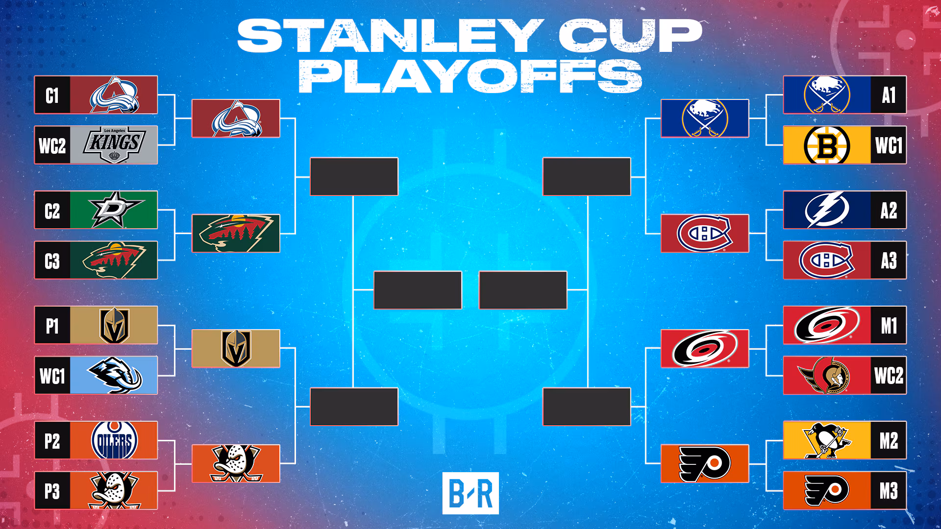 stanley cup playoffs bracket expert picks