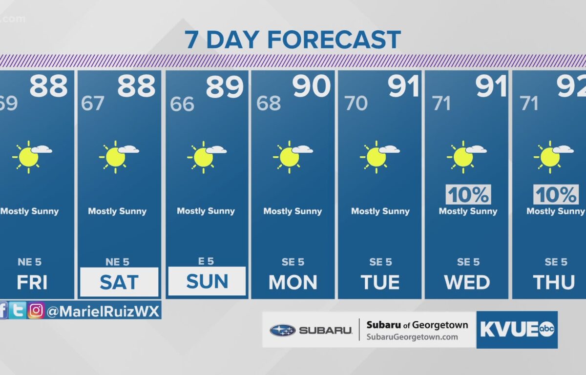 texas severe weather forecast storms austin houston