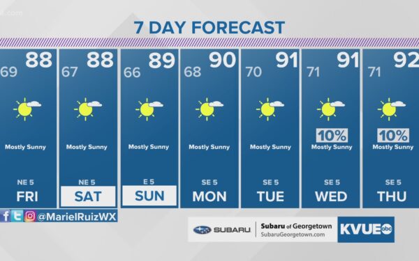 texas severe weather forecast storms austin houston