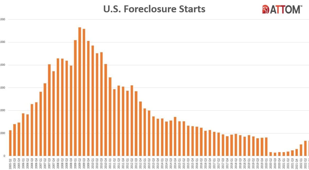 upstate ny foreclosure rates q1 2026