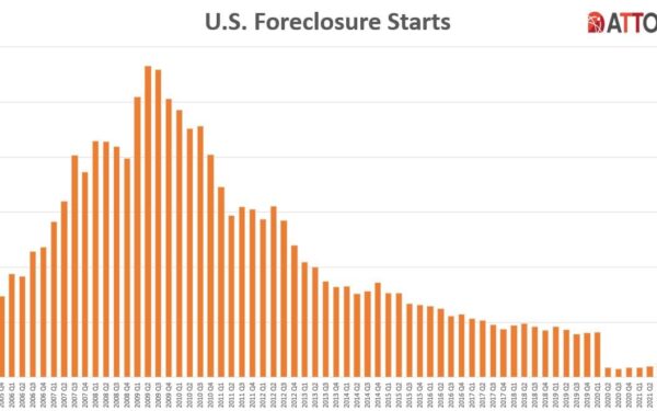 upstate ny foreclosure rates q1 2026